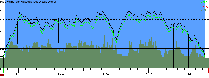 Barometer